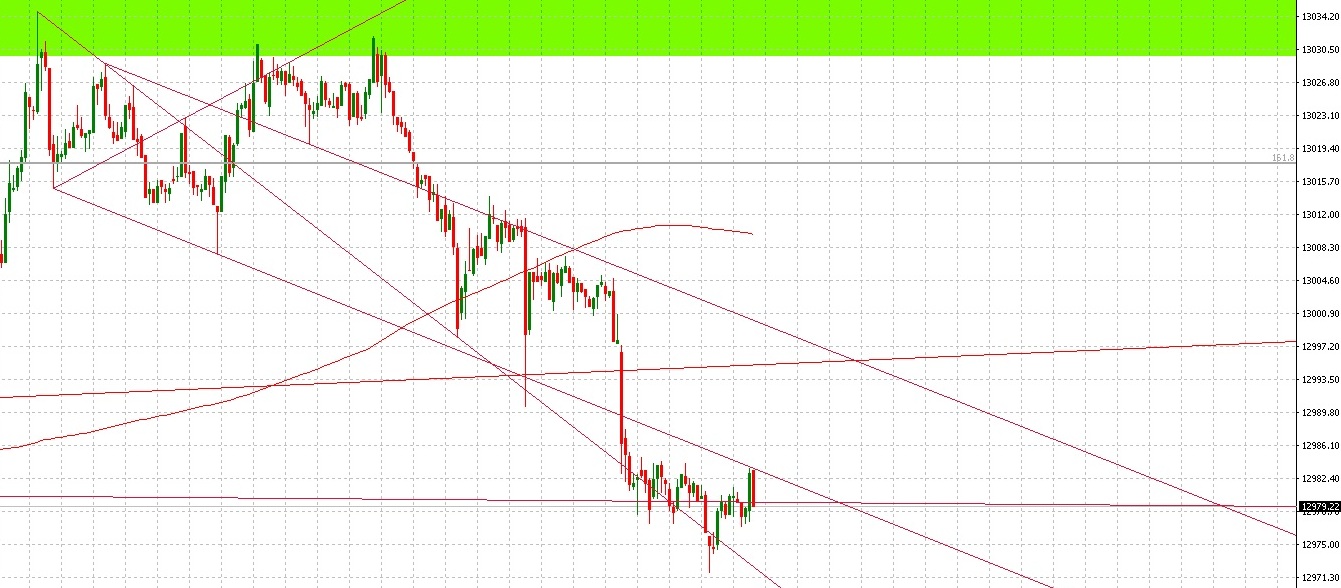 2018 QV-GDAXi-DJ-GOLD-EURUSD-JPY 1053906