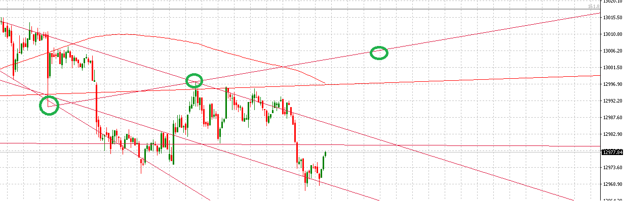 2018 QV-GDAXi-DJ-GOLD-EURUSD-JPY 1053915