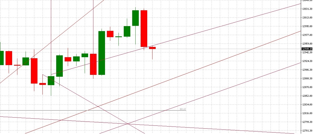 2018 QV-GDAXi-DJ-GOLD-EURUSD-JPY 1053925