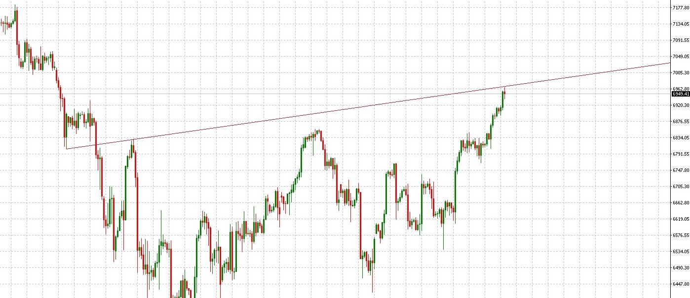 2018 QV-GDAXi-DJ-GOLD-EURUSD-JPY 1053960