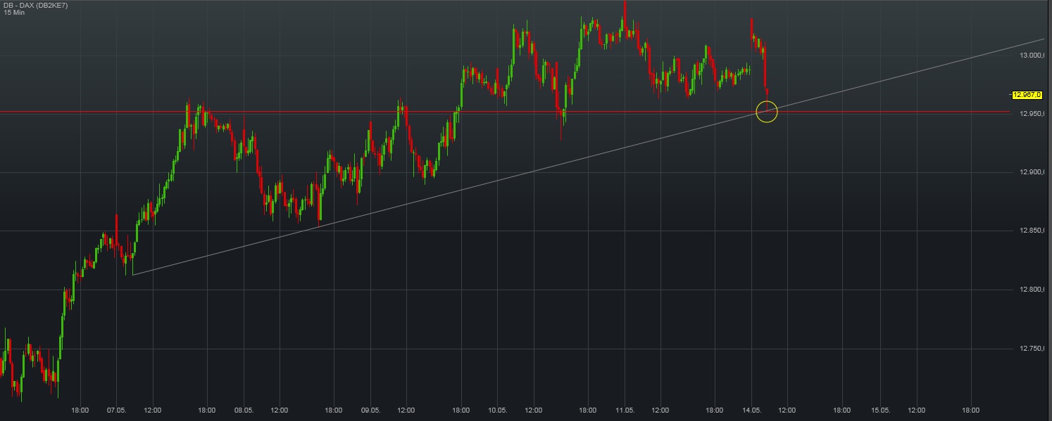 2018 QV-GDAXi-DJ-GOLD-EURUSD-JPY 1054304