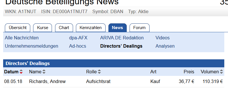 Deutsche Beteiligungs AG : mal anschauen 1054316