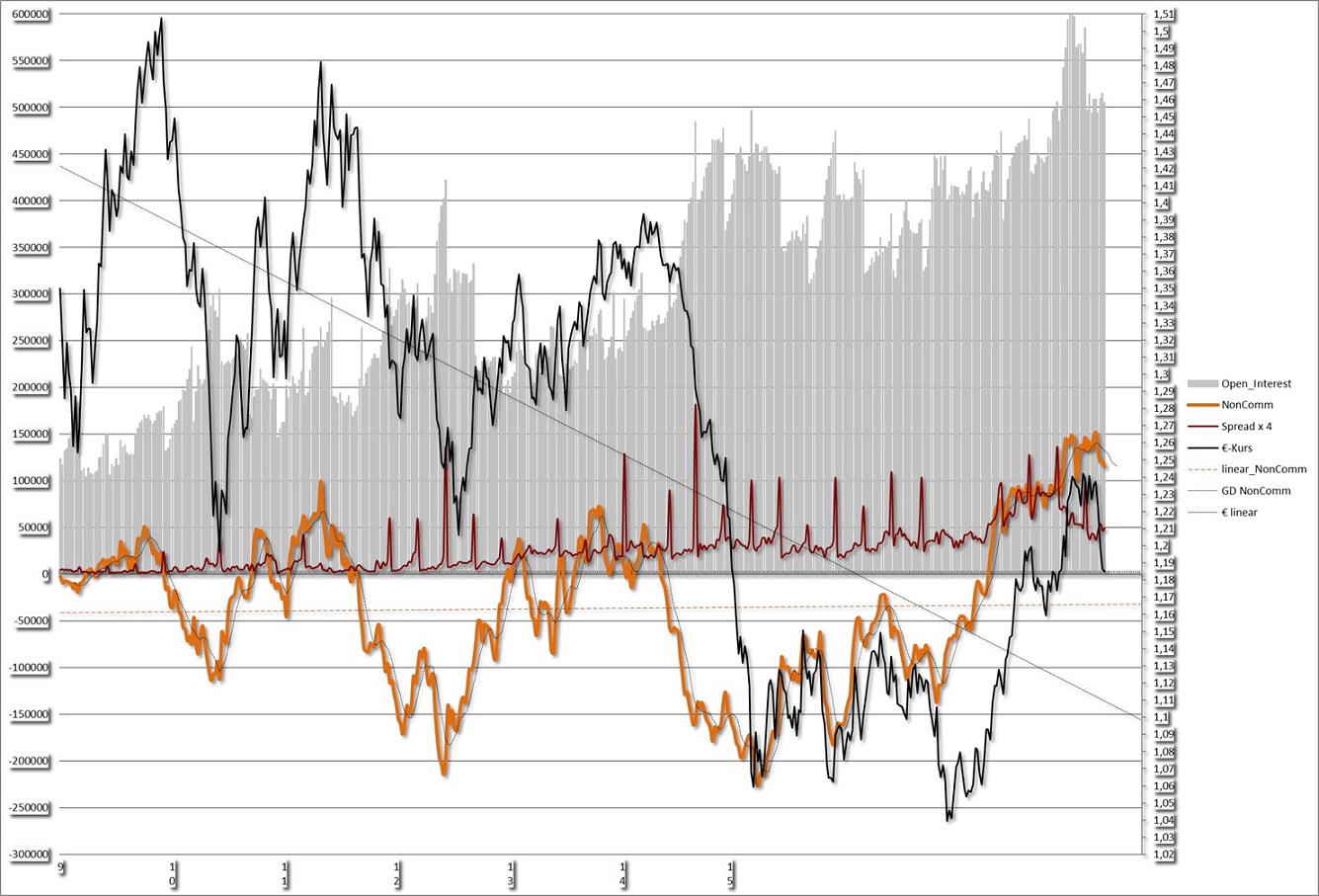 Der EUR/USD 2,0 Thread 1055204