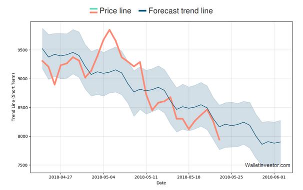 Auswahl Krypto-Zertifikate... 1055650