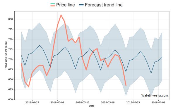 Auswahl Krypto-Zertifikate... 1055681
