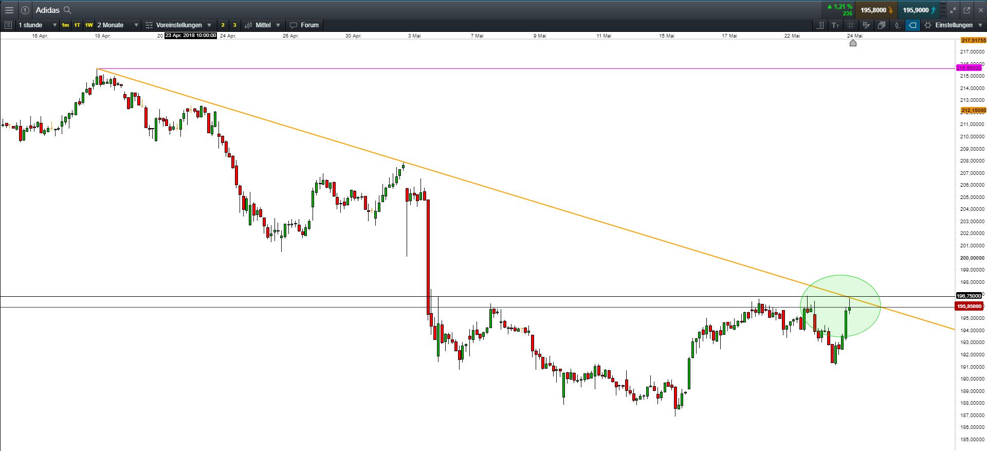 Adidas - Kursziel 99,99 Euro ;)) 1055896