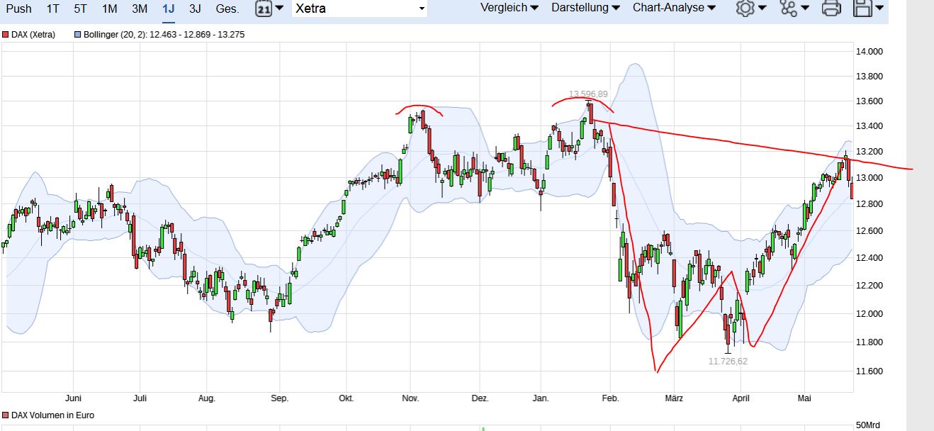 QuoVadisDax - das Original - Nachfolgethread 1055963