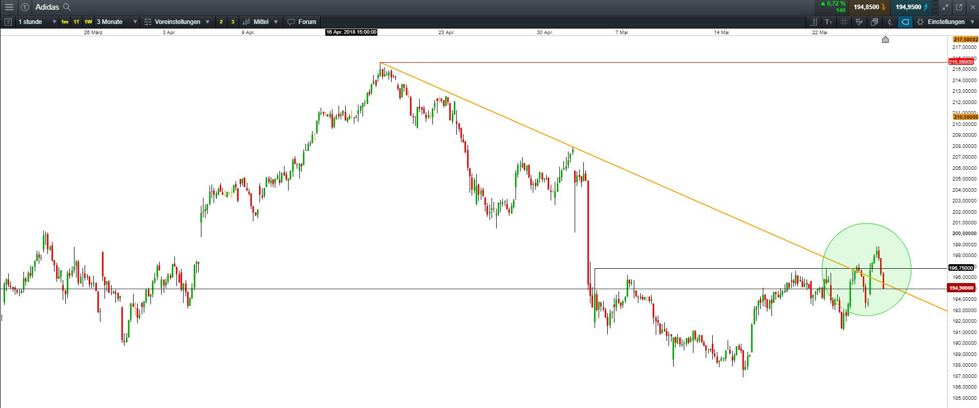 Adidas - Kursziel 99,99 Euro ;)) 1056167