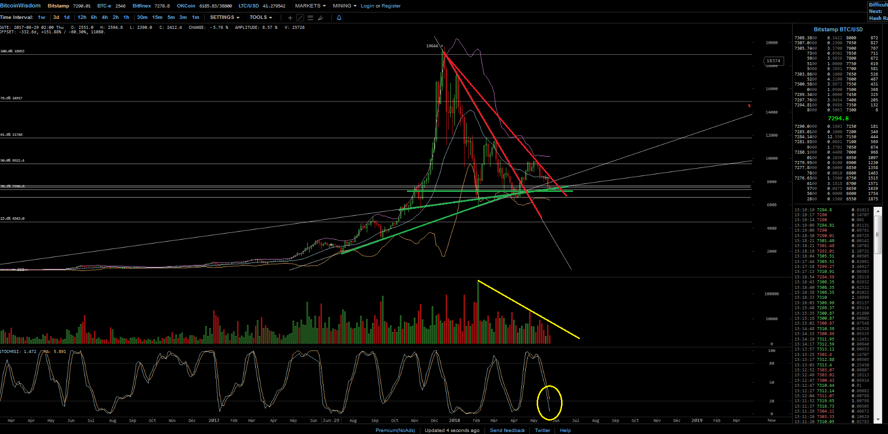 Bitcoins der nächste Monsterhype steht bevor! 1056344