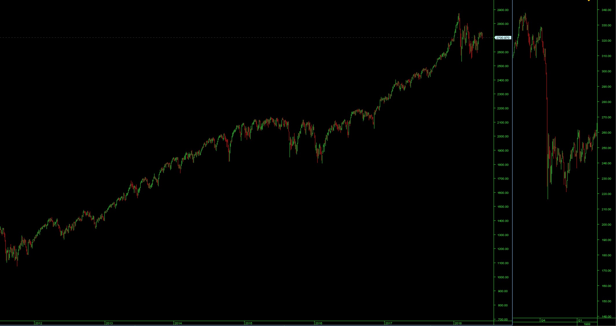 QV ultimate (unlimited) 1056656