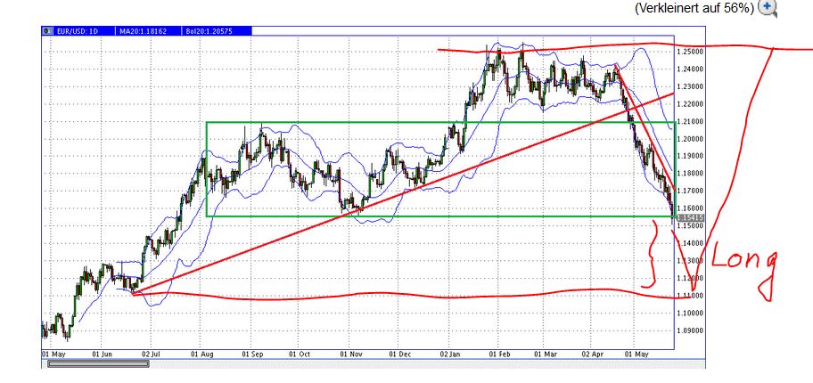 QuoVadisDax - das Original - Nachfolgethread 1056677
