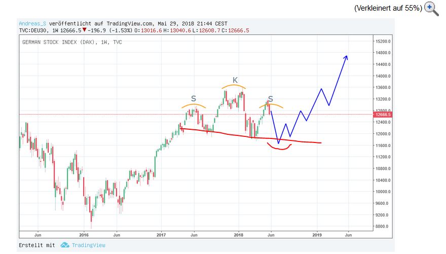 QuoVadisDax - das Original - Nachfolgethread 1056702