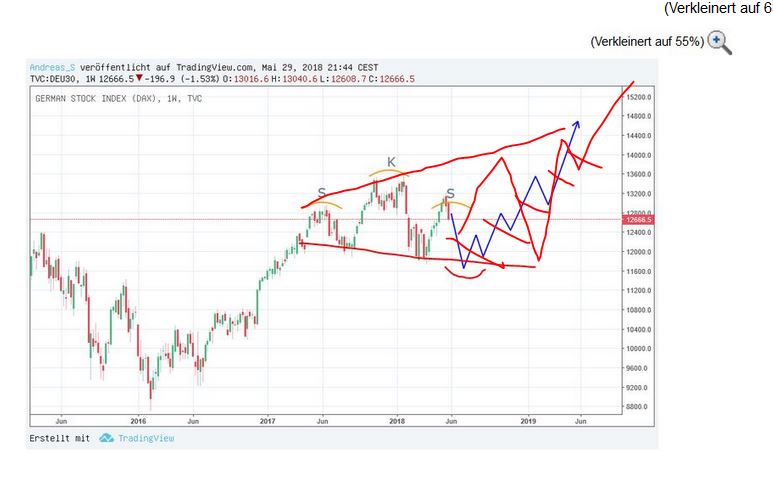 QuoVadisDax - das Original - Nachfolgethread 1056703