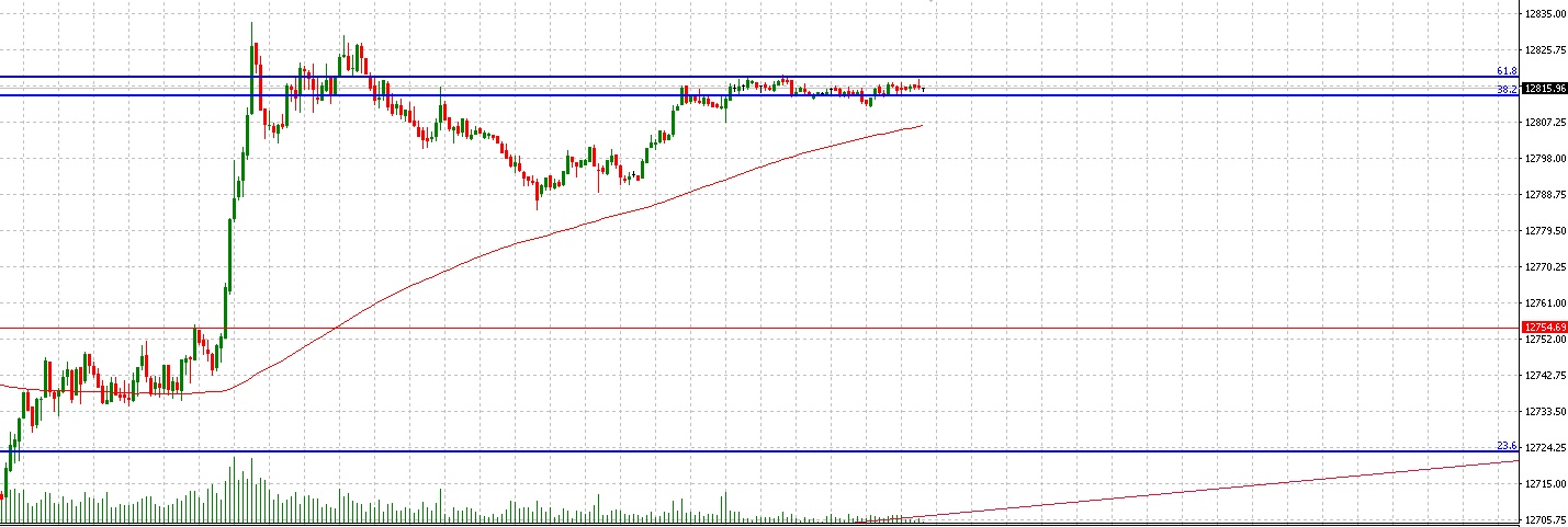2018 QV-GDAXi-DJ-GOLD-EURUSD-JPY 1056901