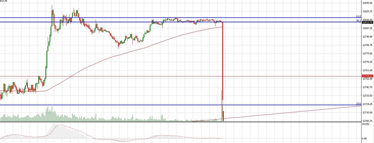2018 QV-GDAXi-DJ-GOLD-EURUSD-JPY 1056904