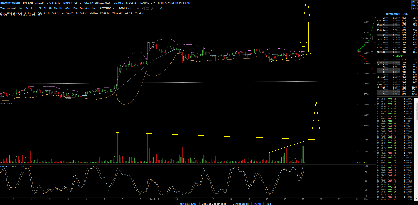 Bitcoins der nächste Monsterhype steht bevor! 1057072