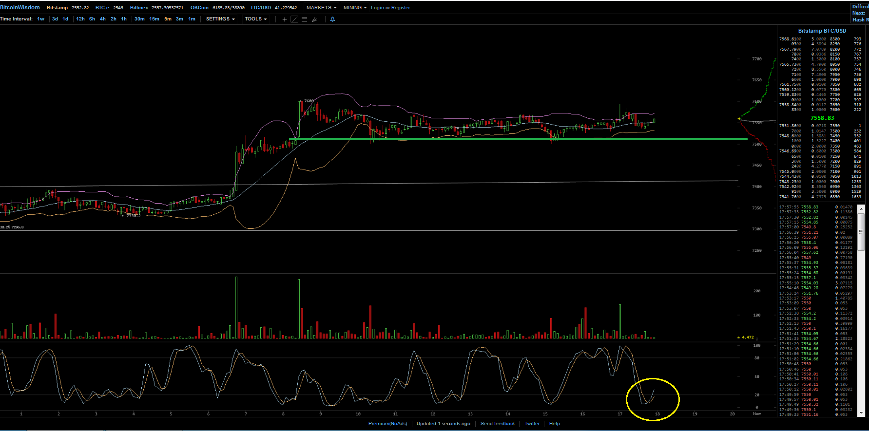 Bitcoins der nächste Monsterhype steht bevor! 1057085