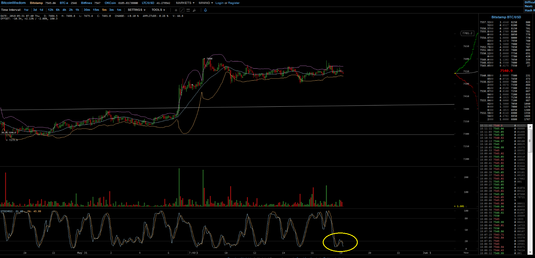 Bitcoins der nächste Monsterhype steht bevor! 1057089