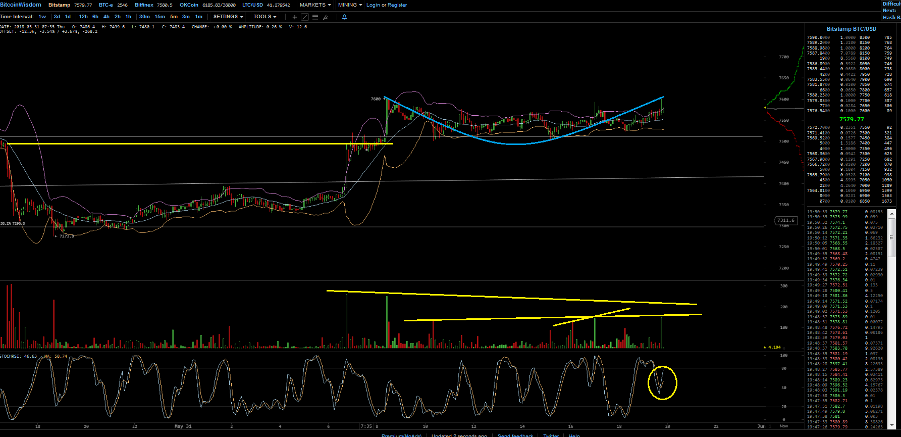 Bitcoins der nächste Monsterhype steht bevor! 1057106