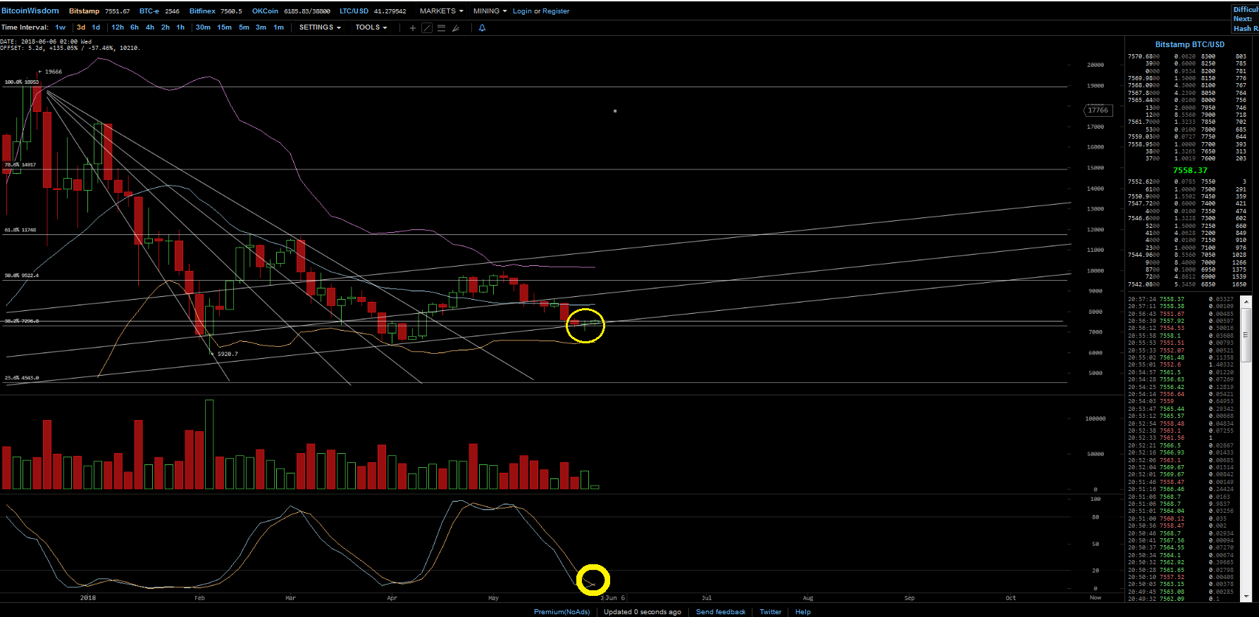 Bitcoins der nächste Monsterhype steht bevor! 1057118