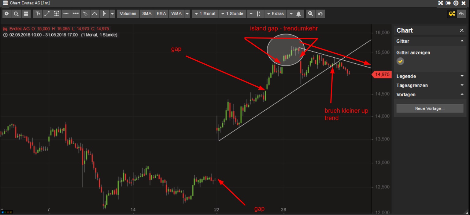 Evotec - bester Biotech Wert 2017 - 2025 1057171