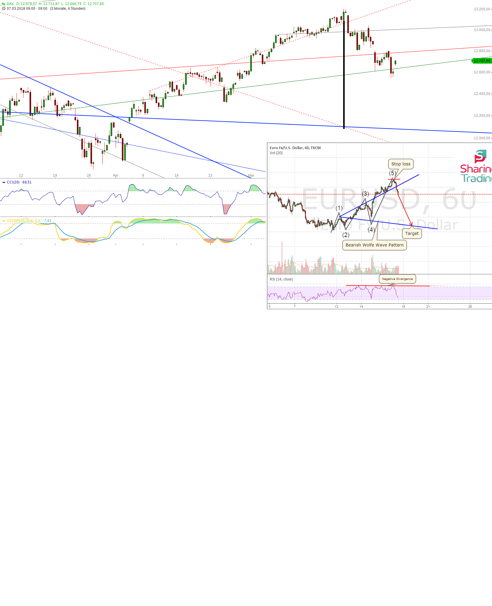Gold und weitere interessante Anlagemöglichkeiten. 1057191