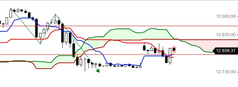 2018 QV-GDAXi-DJ-GOLD-EURUSD-JPY 1057931