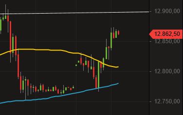 2018 QV-GDAXi-DJ-GOLD-EURUSD-JPY 1057947