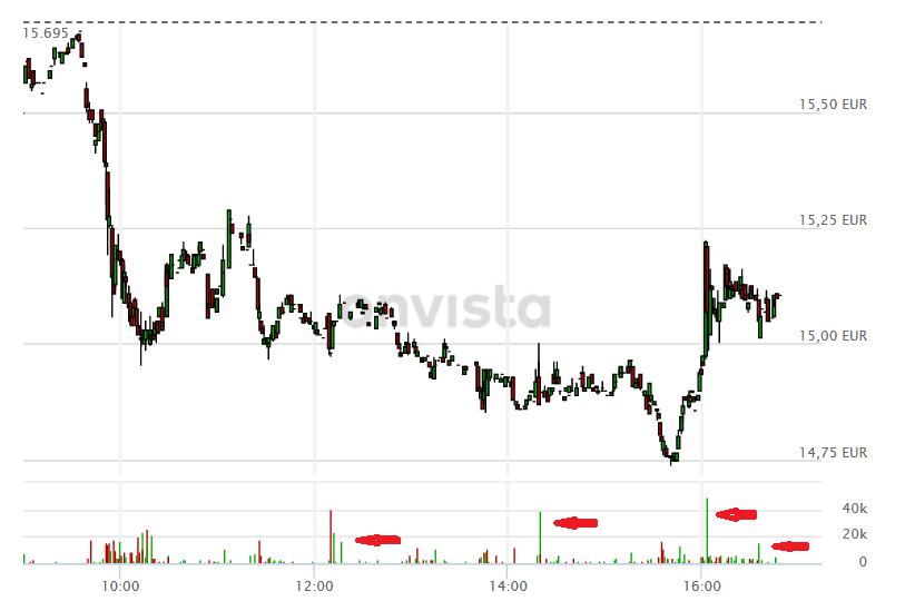 Dialog Semiconductor - weiter zu neuen Höhen 1058493