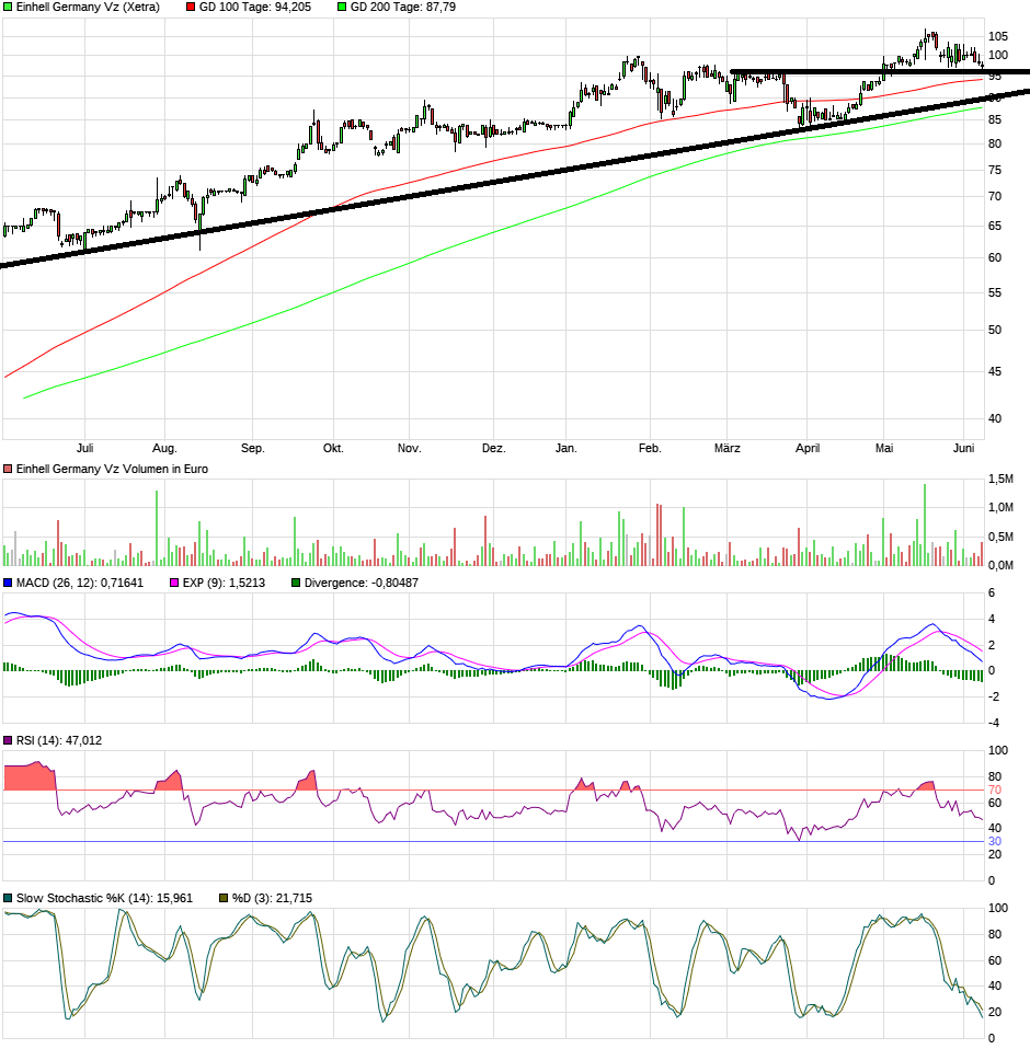 Einhell - Empfehlungen kommen!!!! 1058679