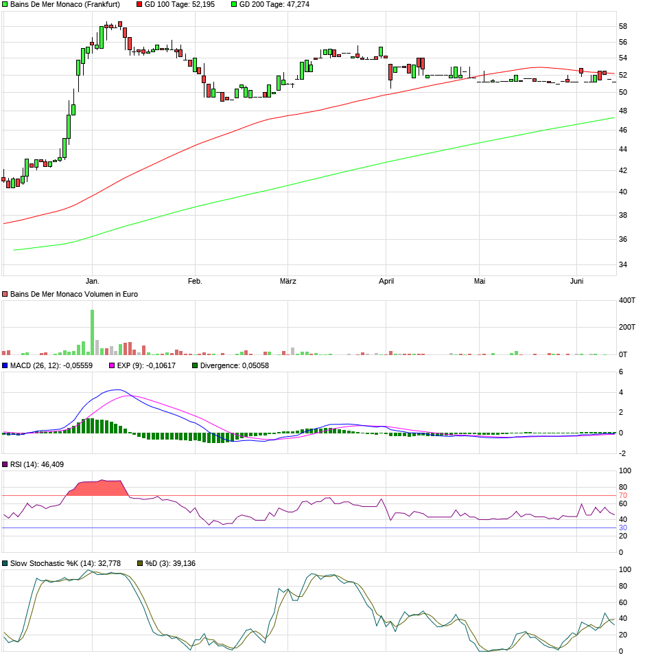 SBM - Europas günstigste Immobilienaktie 1059537