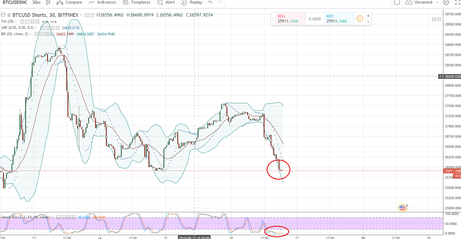 Bitcoins der nächste Monsterhype steht bevor! 1059886