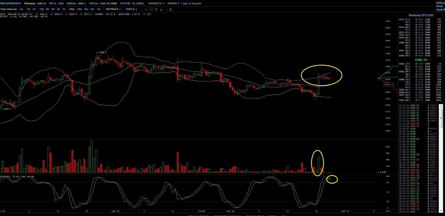 Bitcoins der nächste Monsterhype steht bevor! 1059888