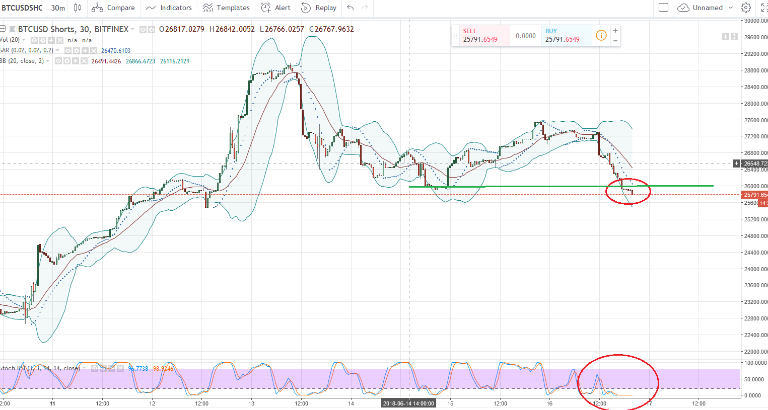 Bitcoins der nächste Monsterhype steht bevor! 1059908