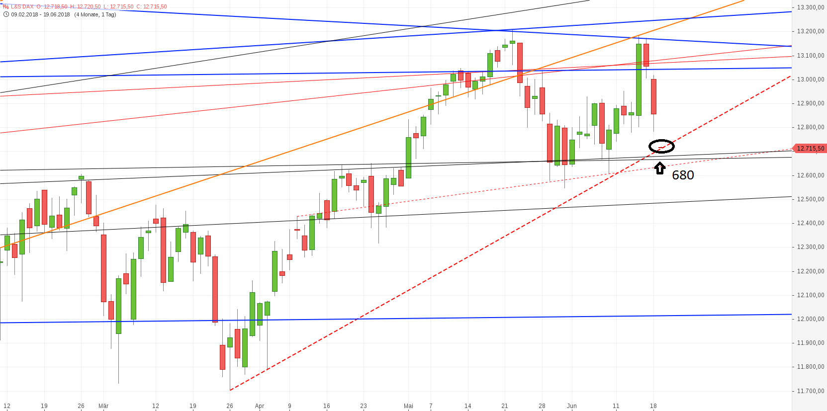 Gold und weitere interessante Anlagemöglichkeiten. 1060282