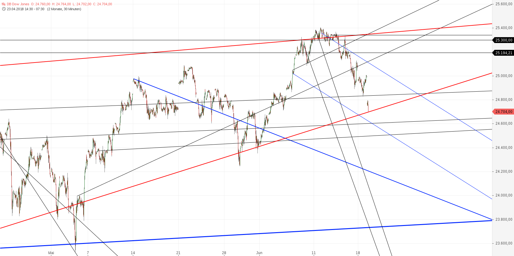 Gold und weitere interessante Anlagemöglichkeiten. 1060289