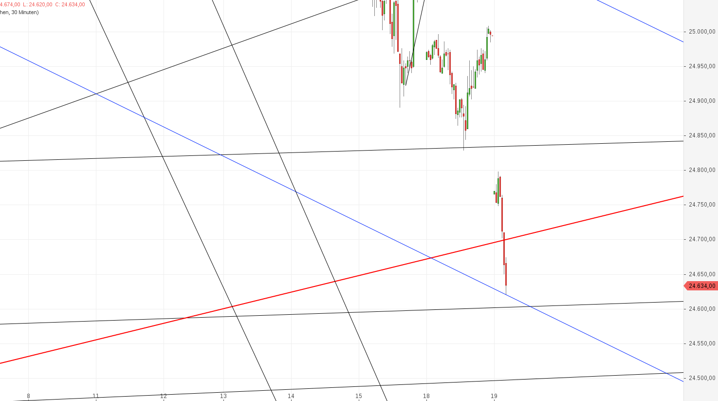 Gold und weitere interessante Anlagemöglichkeiten. 1060298