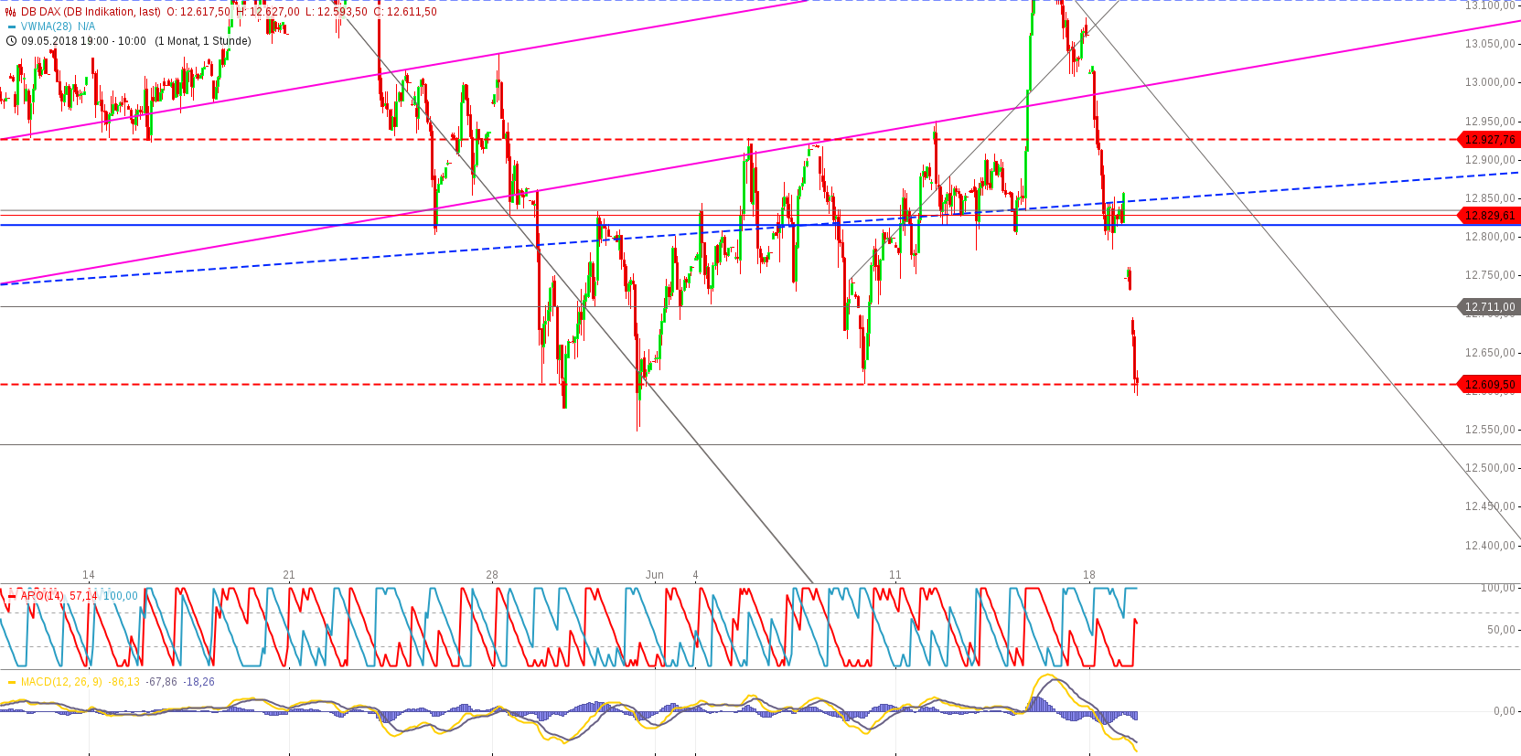 Gold und weitere interessante Anlagemöglichkeiten. 1060332