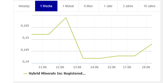 Cobalt neue Bohregebnisse erwartet 1060380