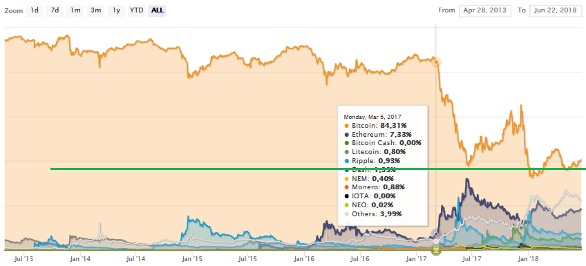 Bitcoins der nächste Monsterhype steht bevor! 1061079