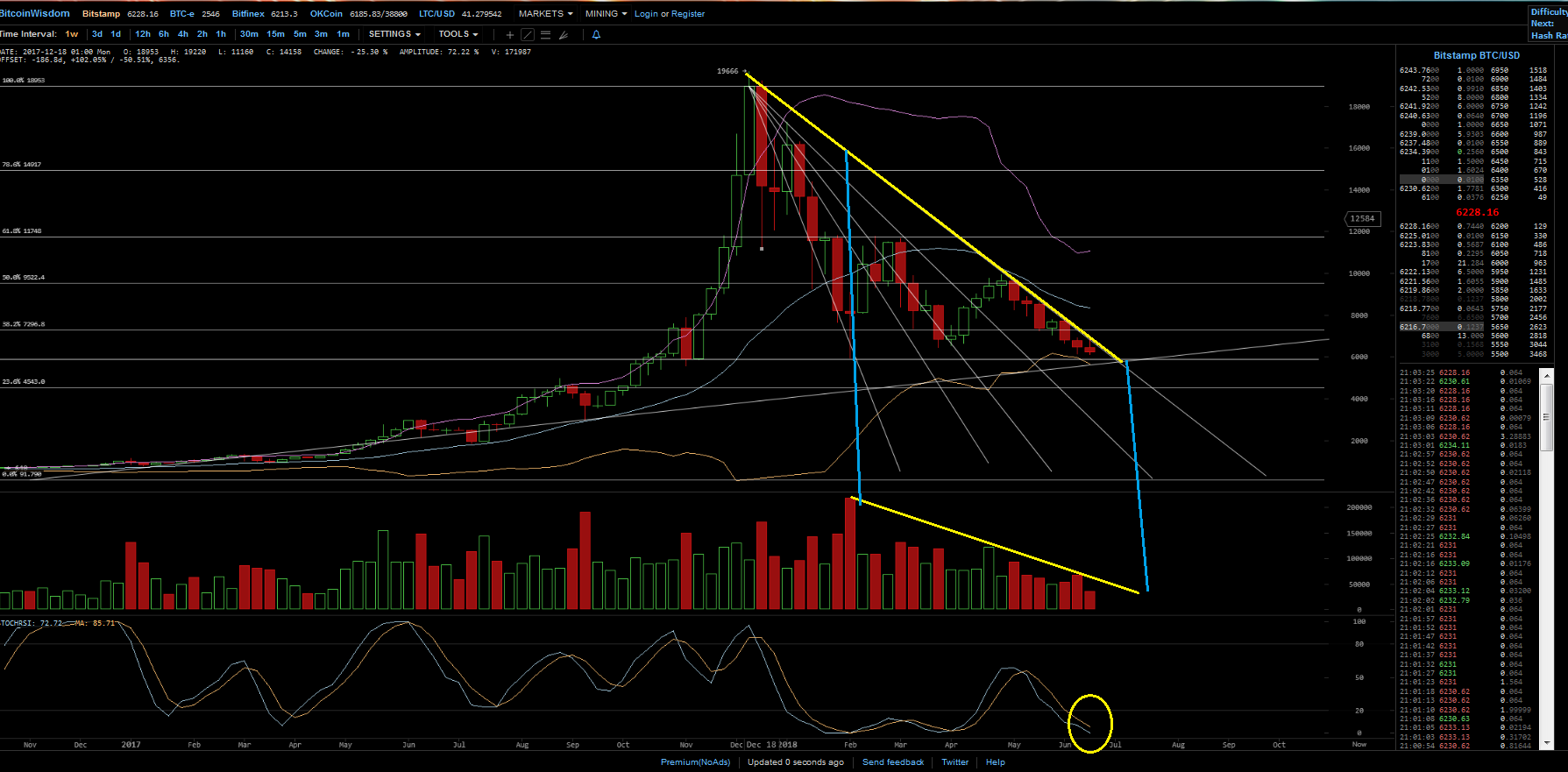 Bitcoins der nächste Monsterhype steht bevor! 1061089