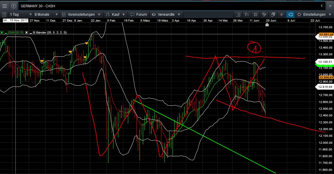 QuoVadisDax - das Original - Nachfolgethread 1061400