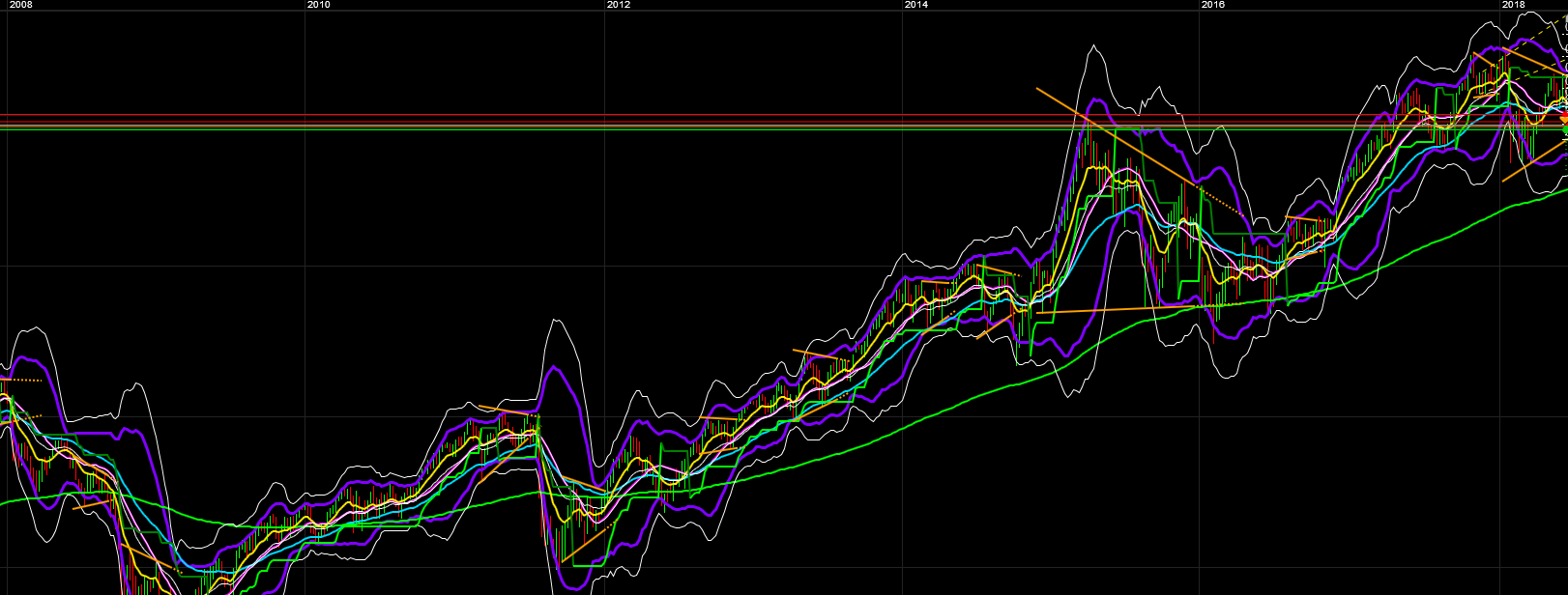 2018 QV-GDAXi-DJ-GOLD-EURUSD-JPY 1062233