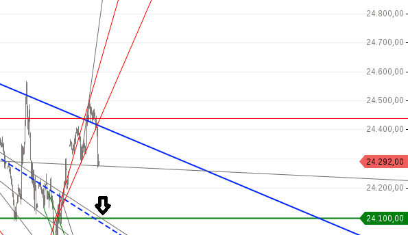 Gold und weitere interessante Anlagemöglichkeiten. 1062350