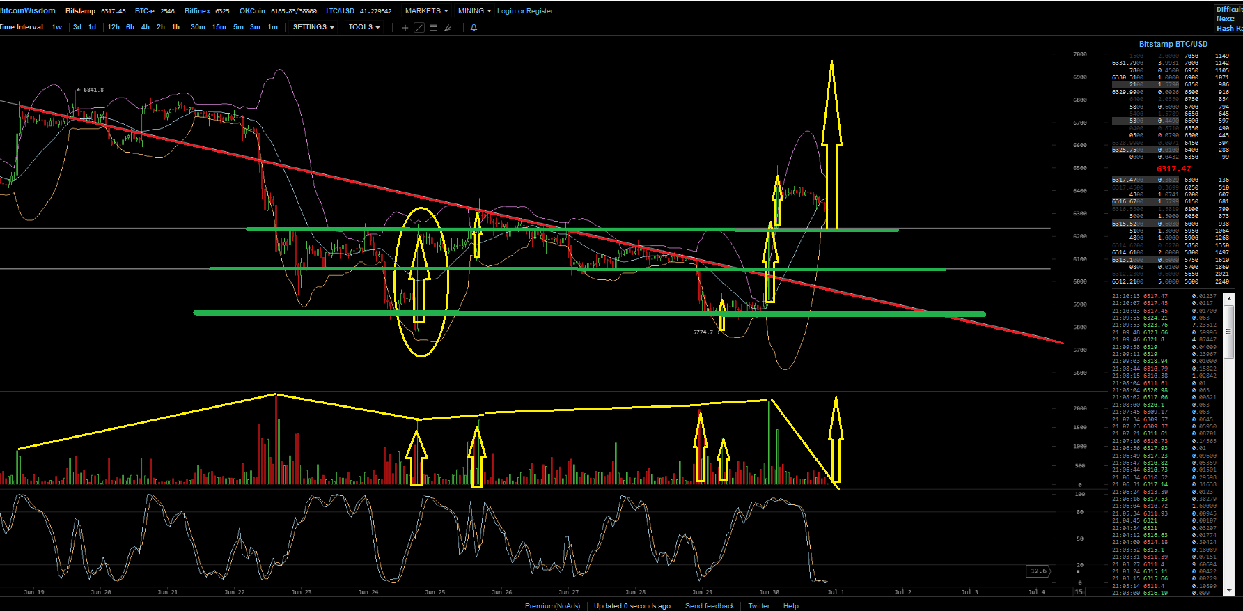 Bitcoins der nächste Monsterhype steht bevor! 1062426