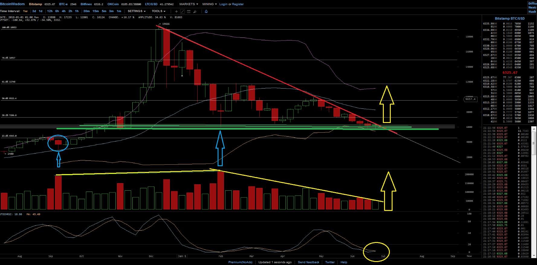 Bitcoins der nächste Monsterhype steht bevor! 1062427