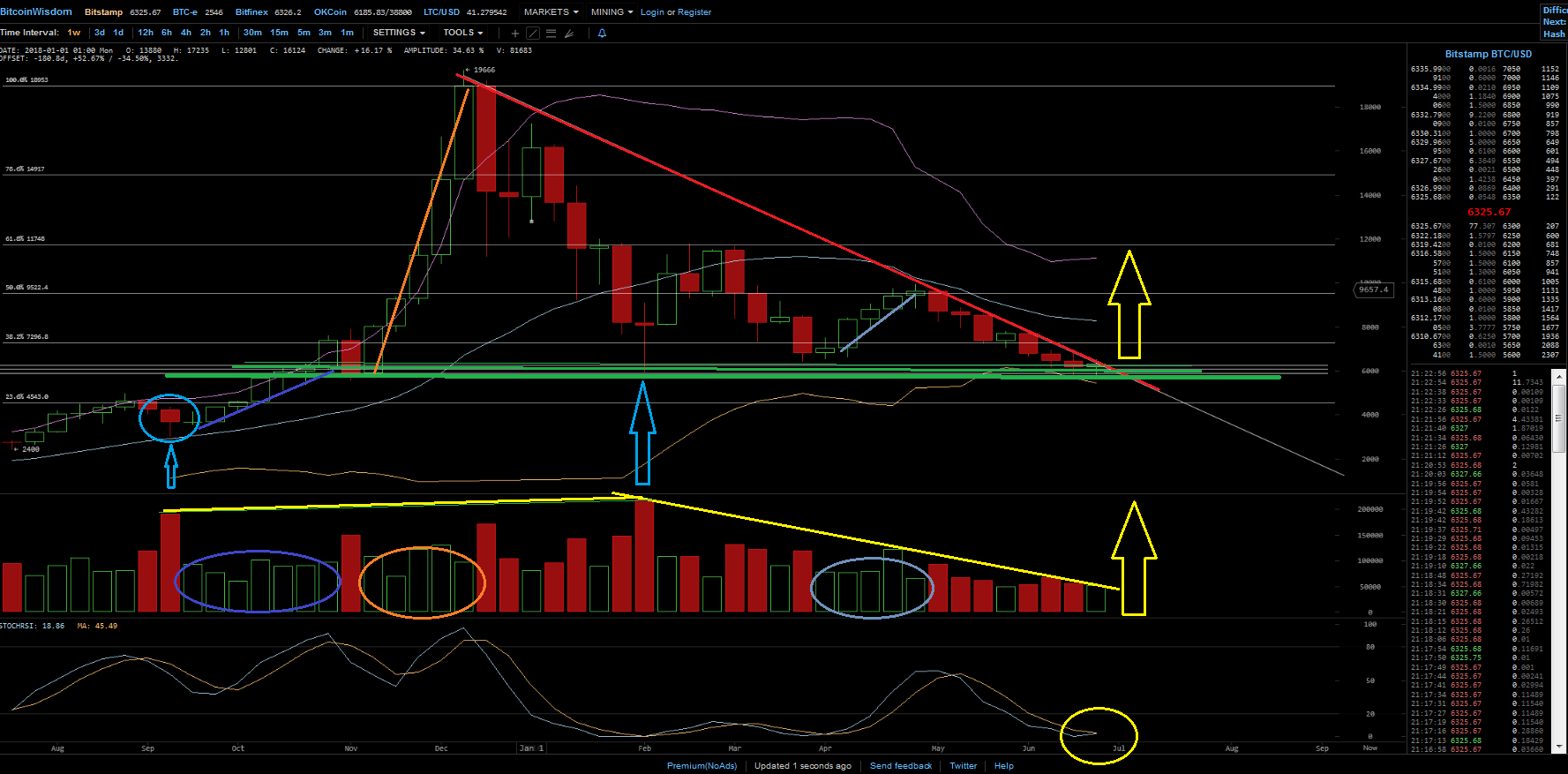 Bitcoins der nächste Monsterhype steht bevor! 1062429