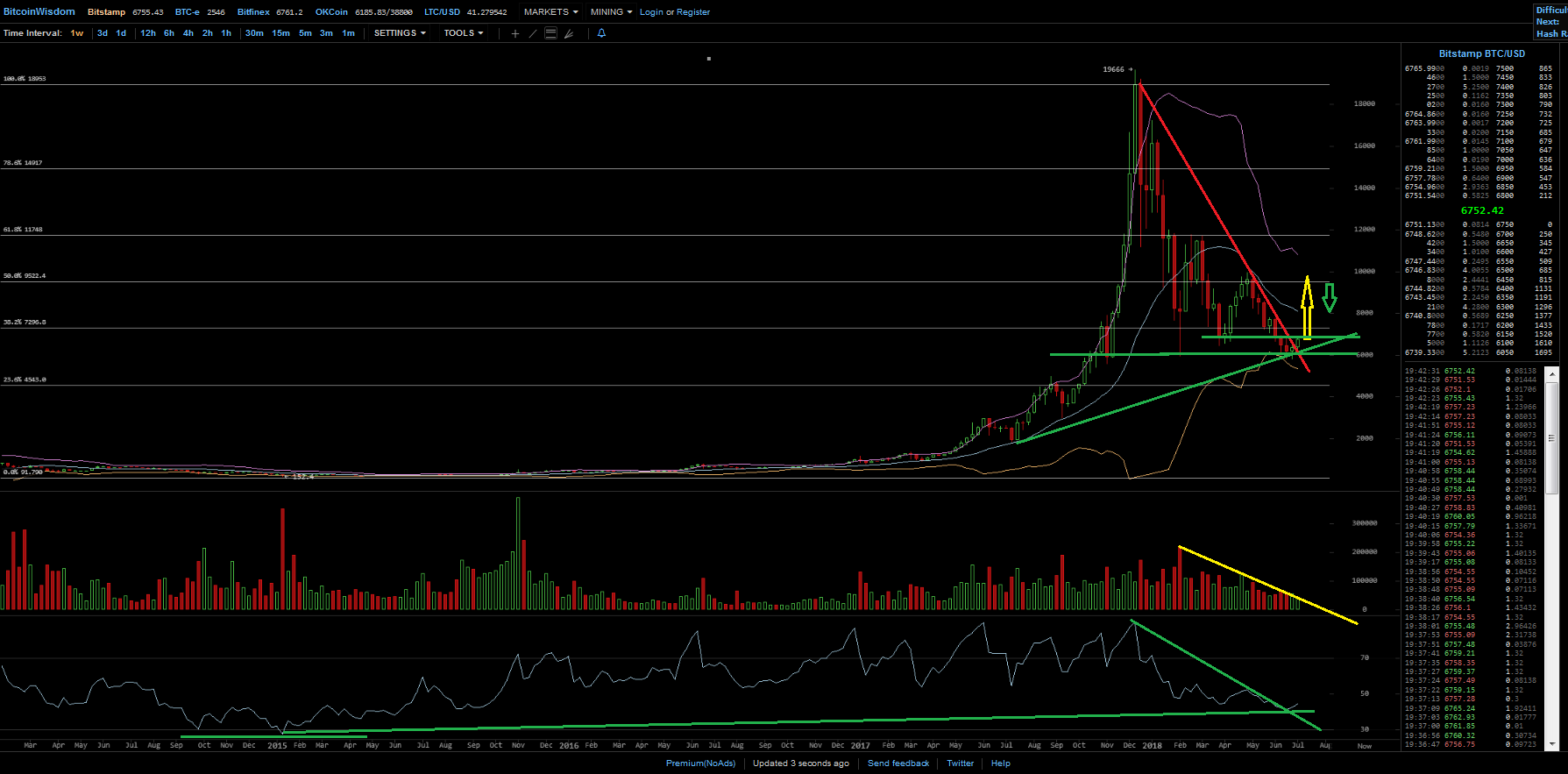 Bitcoins der nächste Monsterhype steht bevor! 1063697