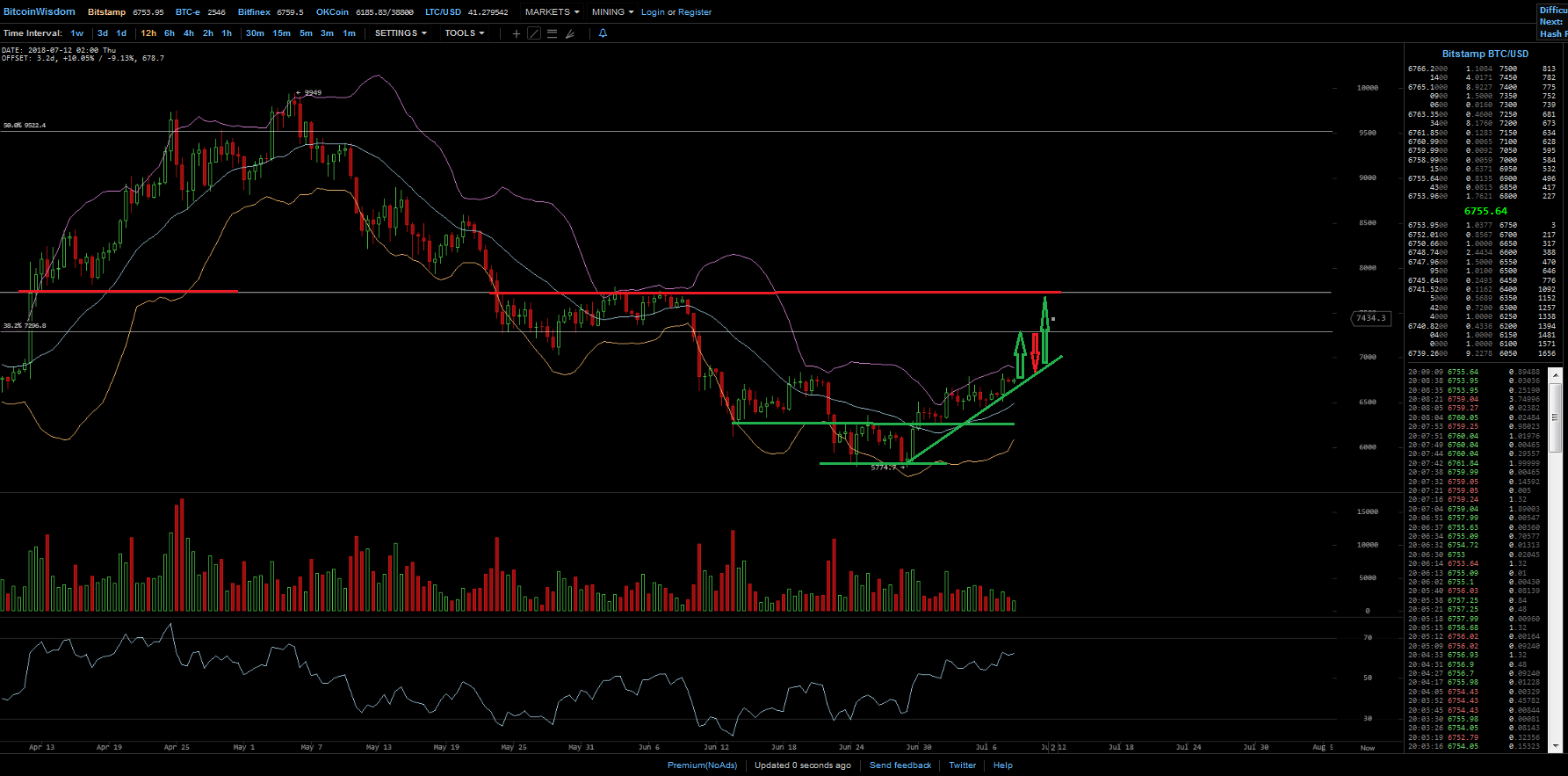 Bitcoins der nächste Monsterhype steht bevor! 1063698