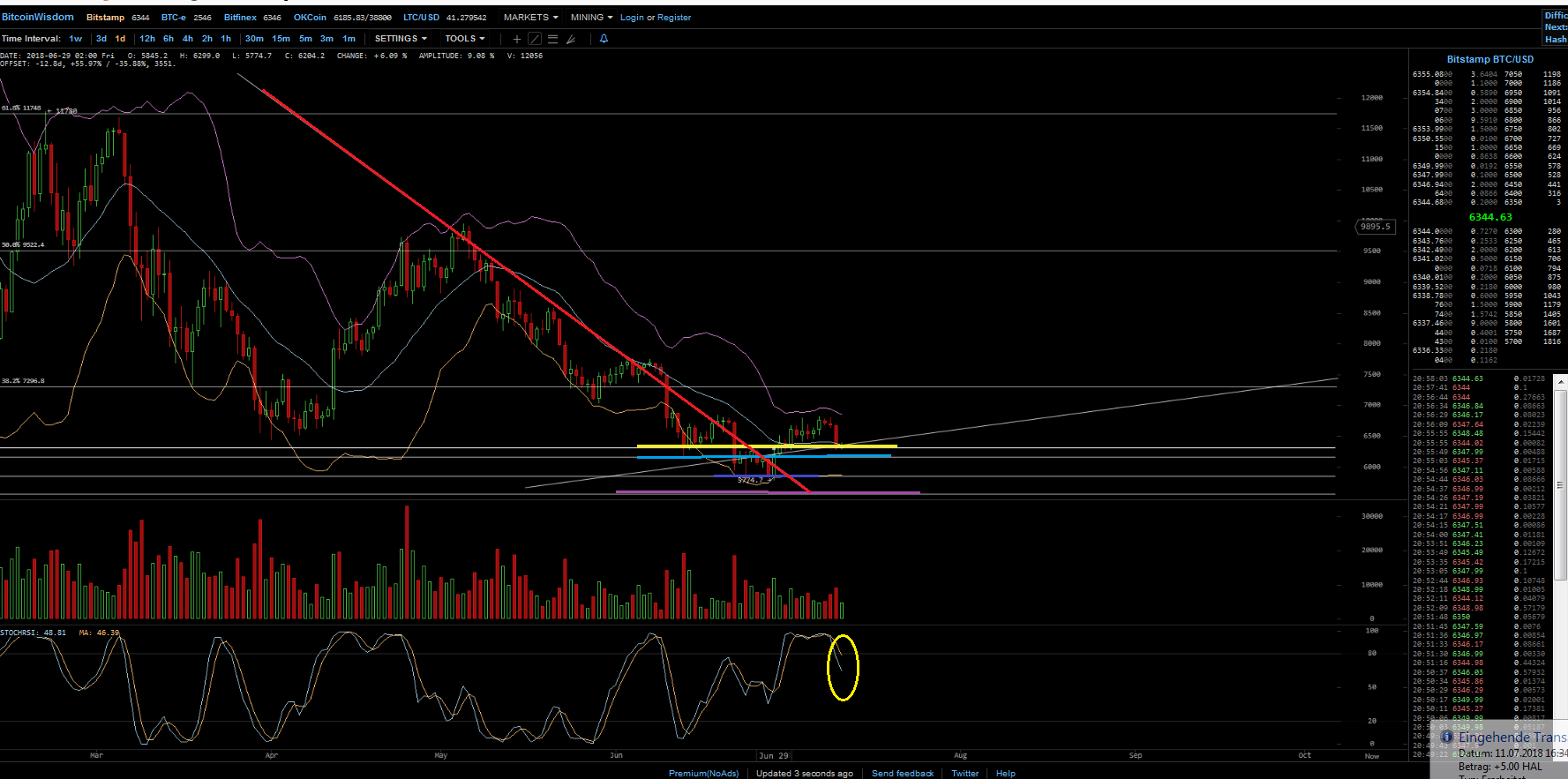 Bitcoins der nächste Monsterhype steht bevor! 1064160
